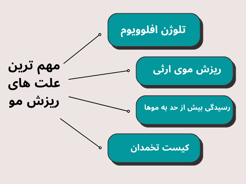 مهم ترین علت های ریزش مو